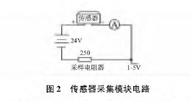 基于扩散硅输入式输入类型液位变送器的水位测量系统设计