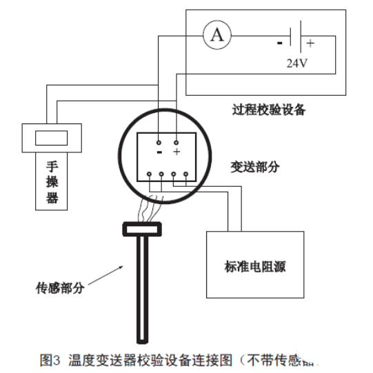 浅谈温度变送器的检查、维护和故障处理