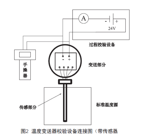 浅谈温度变送器的检查、维护和故障处理
