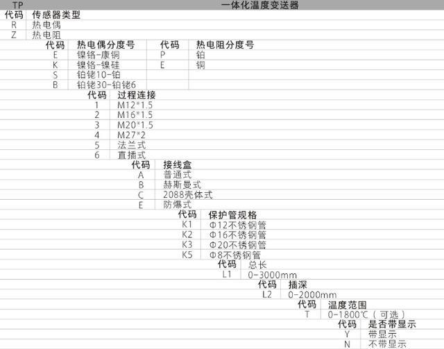 TP系列集成温度变送器功能