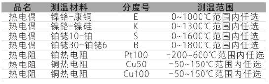 TP系列集成温度变送器功能