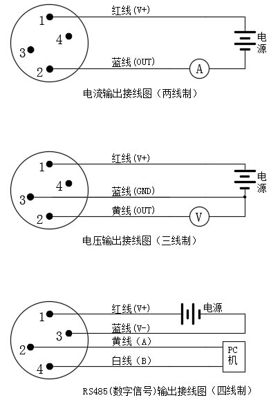 数字显示器插入类型温度变送器