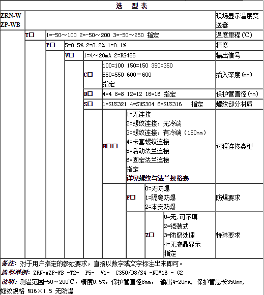 集成的分类和选择温度变送器