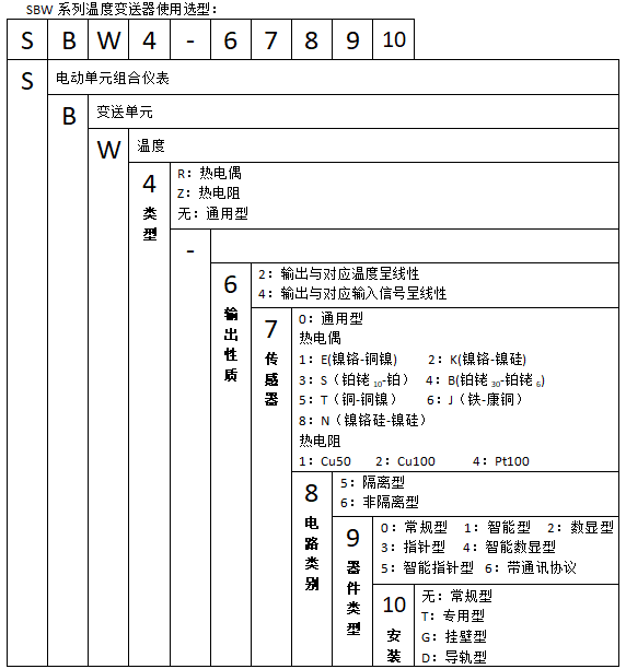 SBWR-2161智能热电偶温度变送器