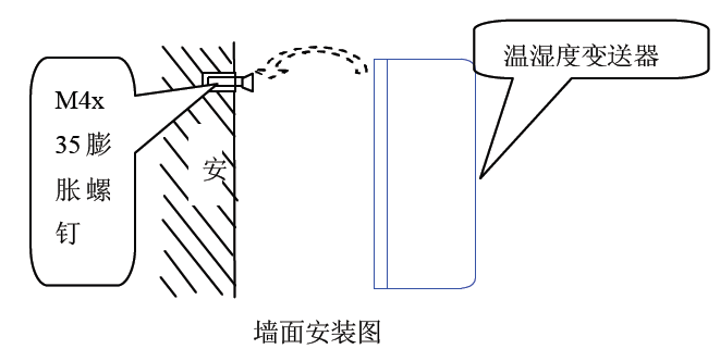你知道带开关值的温湿度变送器的解决方案吗？