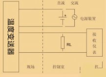 罗斯蒙特248h温度变送器3W，4w代表什么？